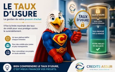 Qu’est-ce que le taux d’usure ?
