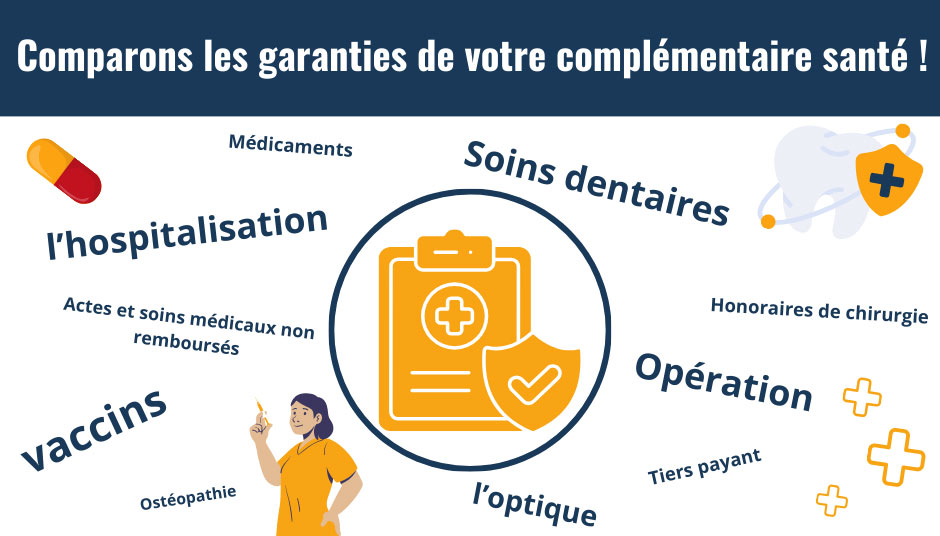 courtier-mutuelle-complementaire-sante-cabestany-saleilles-66