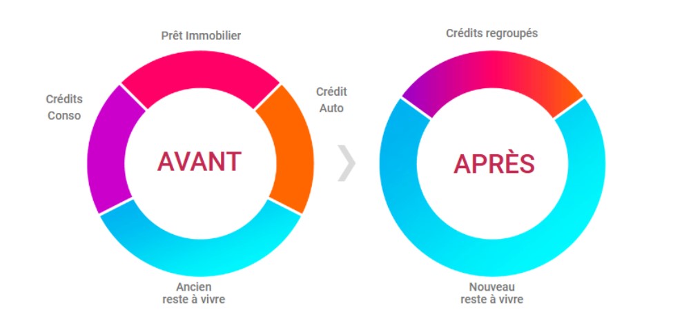 Courtier en regroupement de crédits à Saint-Laurent-de-la-Salanque 66