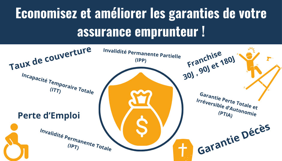 Economisez-et-ameliorer-les-garanties-de-votre-assurance-emprunteur-argeles-sur-mer 66